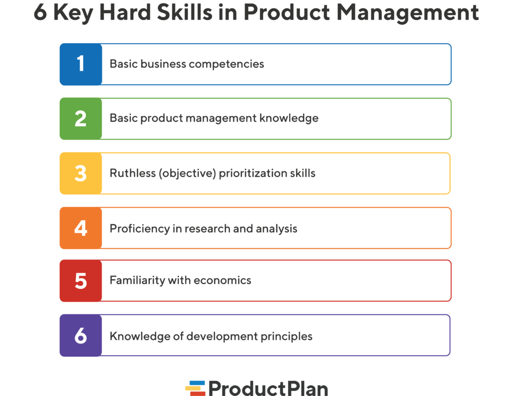 do you need technical skills to be a product manager